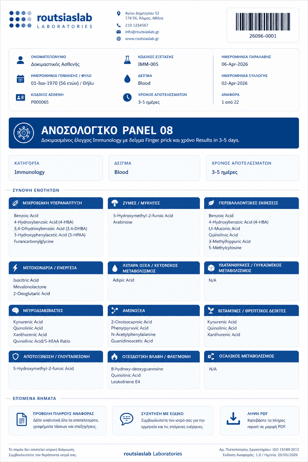 Panel Τεστοστερόνης